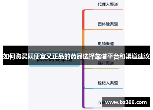 如何购买既便宜又正品的药品选择靠谱平台和渠道建议