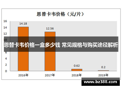 恩替卡韦价格一盒多少钱 常见规格与购买途径解析 恩替卡韦价格一盒多少钱 常见规格与购买途径解析