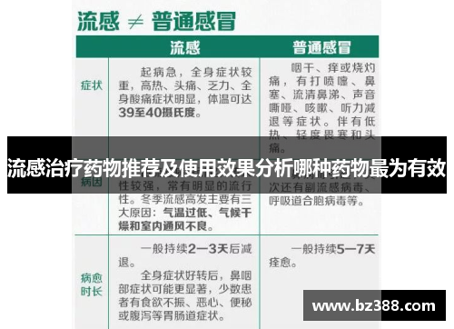 流感治疗药物推荐及使用效果分析哪种药物最为有效 流感治疗药物推荐及使用效果分析哪种药物最为有效